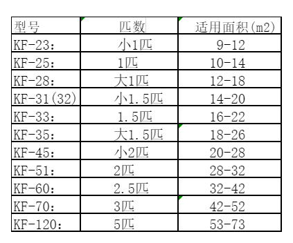 卢氏空调维修