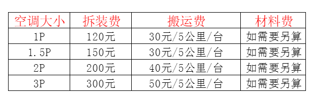 卢氏空调移机及费用电话在哪里找